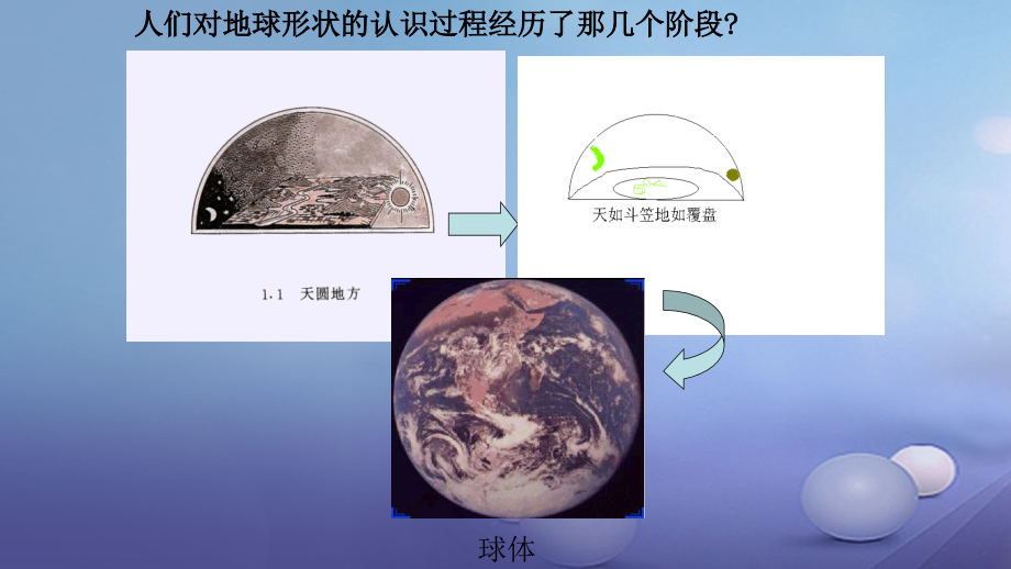 湖南省2017中考地理 第一章 地球与地球仪复习课件_第4页