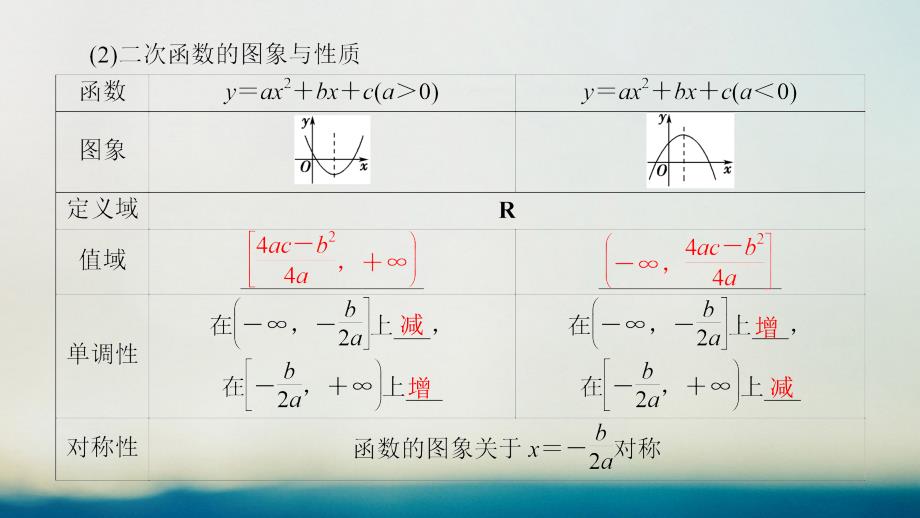 （全国通用）2018高考数学一轮复习 第2章 函数、导数及其应用 第4节 二次函数与幂函数课件 文 新人教A版_第4页