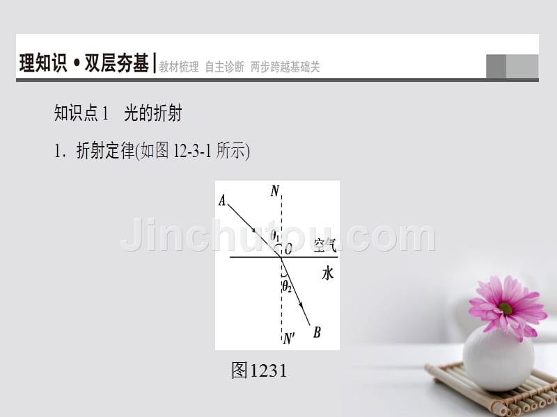 （江苏专用）2018届高三物理一轮复习 选考部分 第12章 振动 波动 光 电磁波与相对论 第3节 光的折射 全反射 光的色散课件_第2页