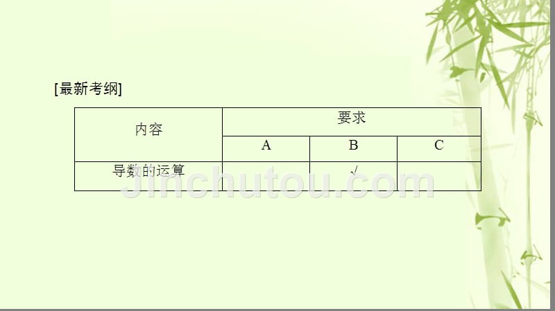 （江苏专用）2018高考数学一轮复习 第四章 导数及其应用 第16课 导数的概念及运算课件_第2页