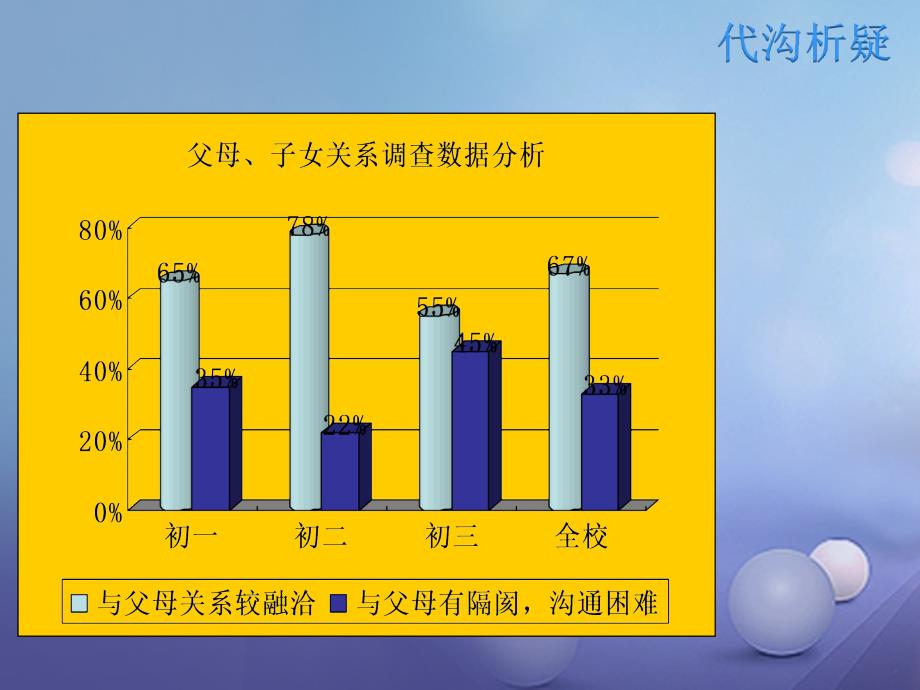 （2016年秋季版）七年级道德与法治下册 第二单元 跨越代沟 4.2-4.3 代沟析疑 沟通与和谐课件 教科版_第3页