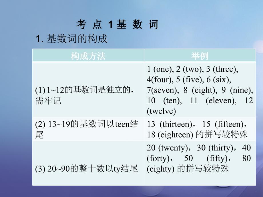 福建省2017年中考英语总复习 第四章 数词课件_第2页