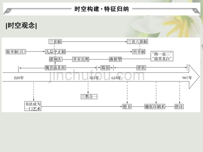 （通史版）2018版高考历史大一轮复习 第一部分 阶段三 中华文明的曲折与发展——魏晋至隋唐阶段提升课件 岳麓版_第2页