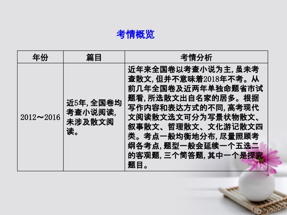 （全国通用版）2018高考语文大一轮复习 专题六 文学类文本阅读-散文 高考体验-把握高考考情 感知高考真题课件_第2页