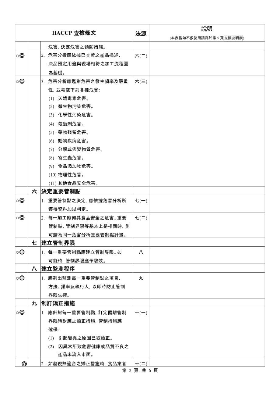 （安全管理套表）食品业实施食品安全管制系统符合性查检表_第2页