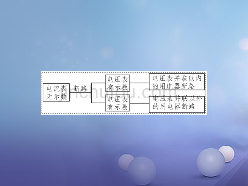 云南省中考物理总复习 小专题（四）电路故障分析课件_第5页