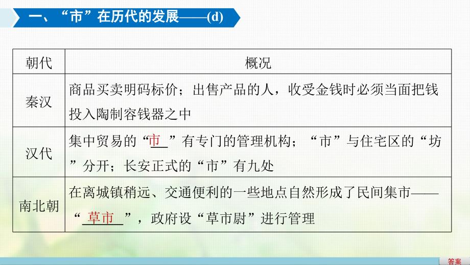 （浙江选考）2018版高考历史总复习 专题9 古代中国经济的基本结构与特点 考点25 古代中国的商业及经济政策课件_第4页