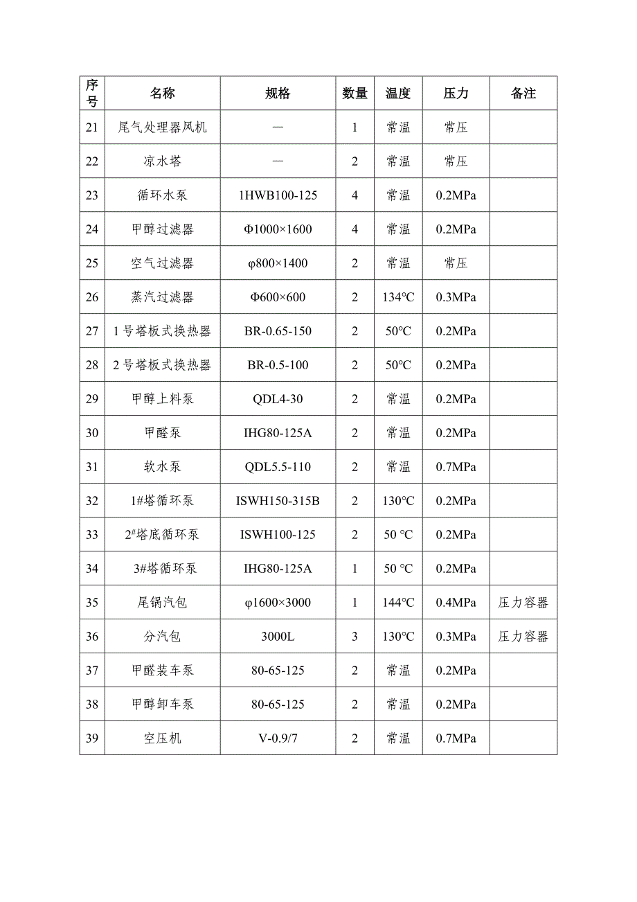 （安全管理套表）表格安全检查表分析(设备设施SCL)设备设施清单_第3页