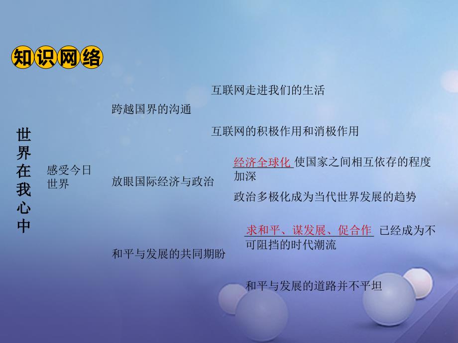 湖南省2017年中考政治 第一部分 教材知识梳理（九年级全一册）第一单元 世界在我心中课件1 湘教版_第3页