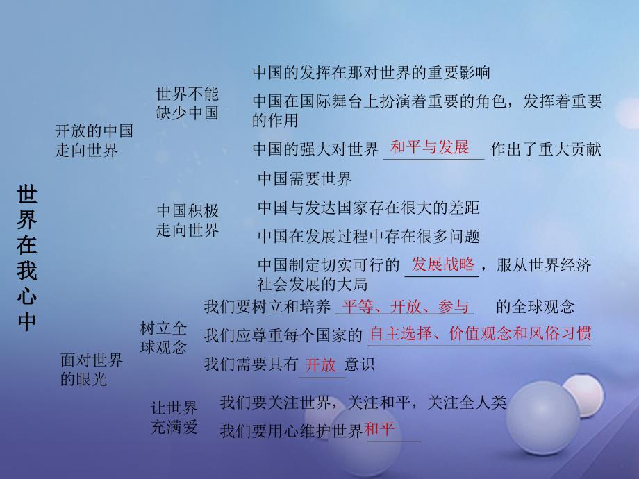 湖南省2017年中考政治 第一部分 教材知识梳理（九年级全一册）第一单元 世界在我心中课件1 湘教版_第4页