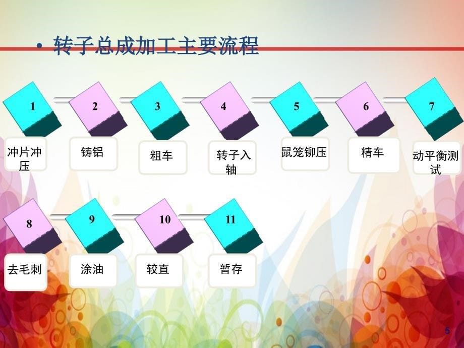 感应电机基础工艺相关知识培训资料_第5页