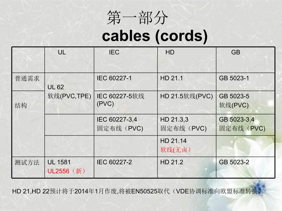 Power Cords电源线的类型介绍_第3页