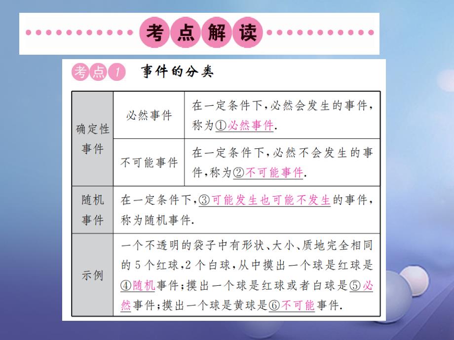 四川省2017中考数学 考点系统复习 第八单元 统计与概率 第28讲 概率课件_第2页