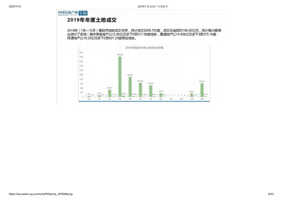 【房地产年报】（2019年度）阜阳房地产市场报告-中国房地产网_第4页