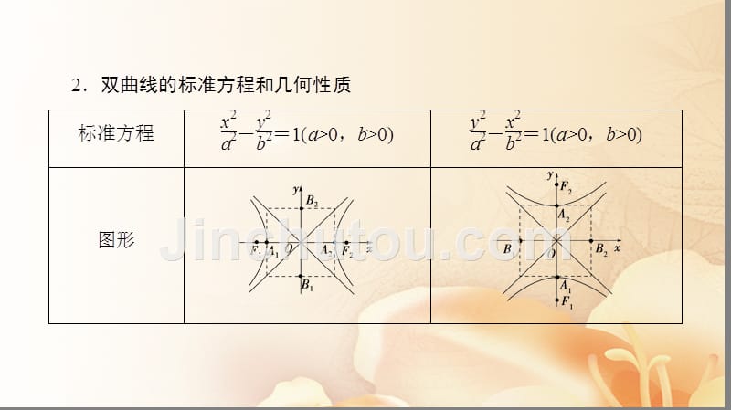 （浙江专版）2018高考数学一轮复习 第8章 平面解析几何 第6节 双曲线课件_第3页