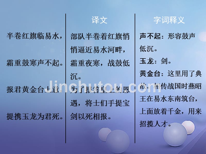 广东省2017年中考语文 古诗文必考必练 第三部分 九下 雁门太守行课件_第4页