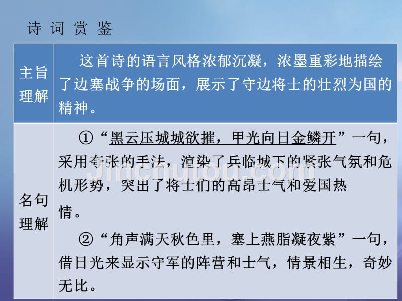 广东省2017年中考语文 古诗文必考必练 第三部分 九下 雁门太守行课件_第5页