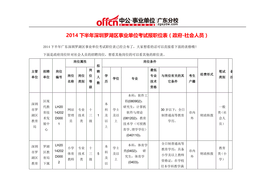 （岗位职责）事业单位考试报职位表_第1页