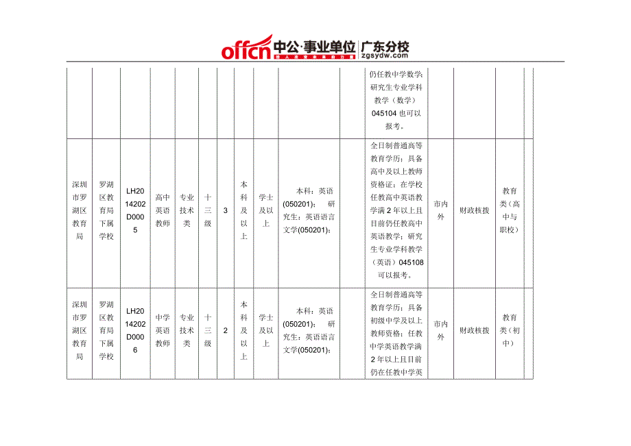 （岗位职责）事业单位考试报职位表_第3页