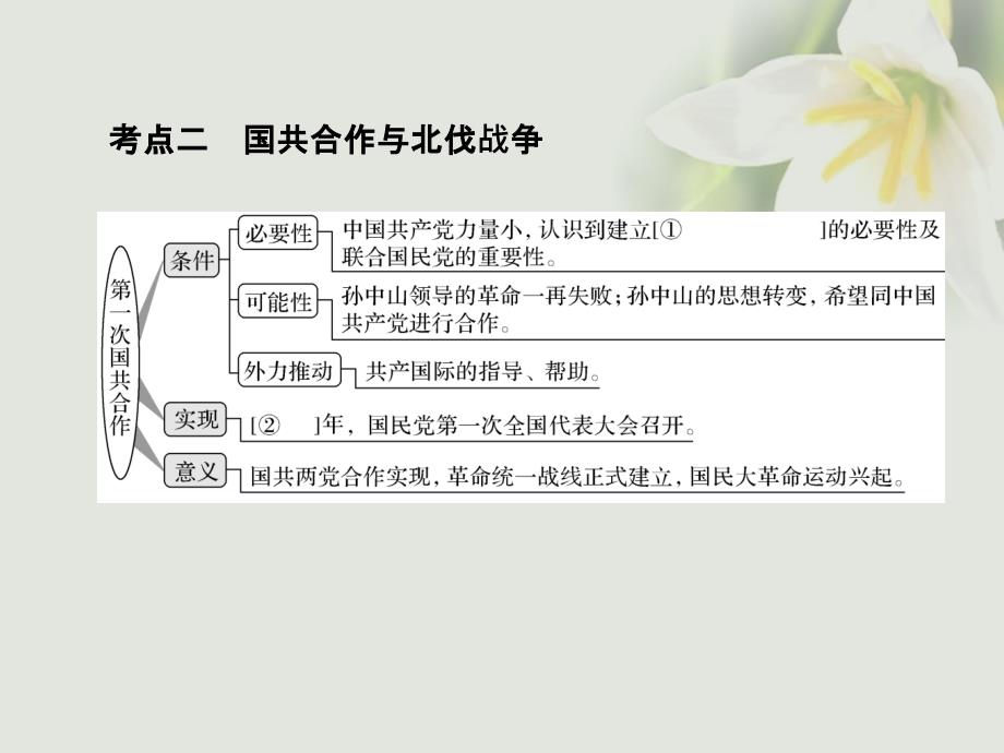 （全国版）2018版高考历史大一轮复习 第三单元 近代中国反侵略、求民主的潮流 第9讲 新民主主义革命(一)课件 新人教版_第4页