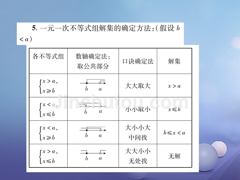 江西省2017年中考数学总复习 第二章 方程与不等式（组）7 一元一次不等式（组）的解法及其应用课件_第5页