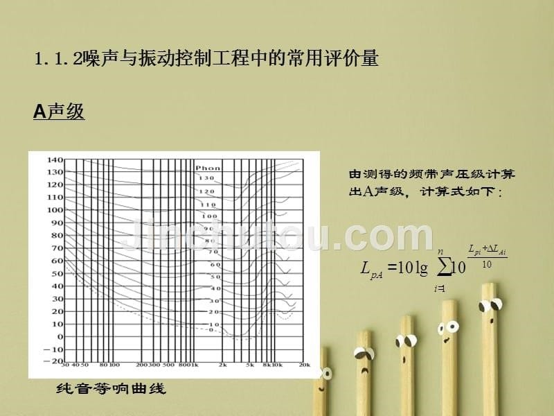 环境物理污染控制工程技术的噪声振动应用部分_第5页