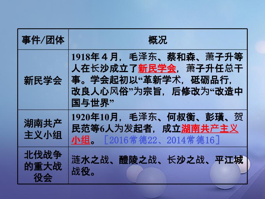 湖南省2017年中考历史 教材知识梳理 模块七 湖南地方文化常识 近代后期的湖南课件 新人教版_第2页