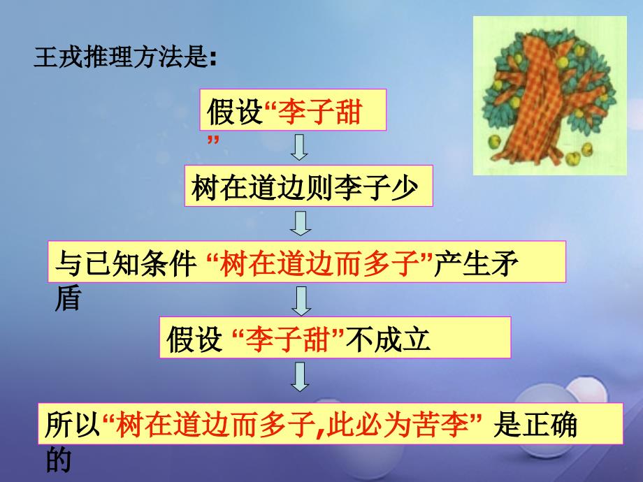 浙江省绍兴市绍兴县杨汛桥镇八年级数学下册《4.6 反证法》课件2 （新版）浙教版_第3页