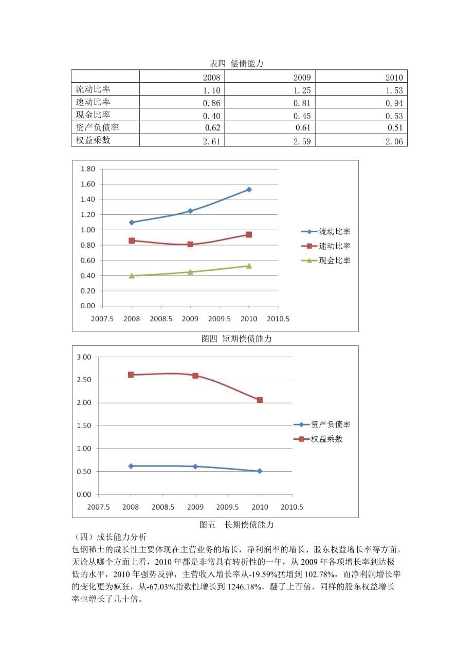 （财务报表管理）包钢稀土上市公司财务报表解读_第5页