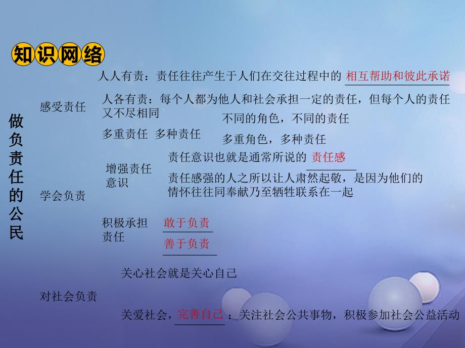 湖南省2017年中考政治 第一部分 教材知识梳理（八上）第四单元 做负责任的公民课件1 湘教版_第3页