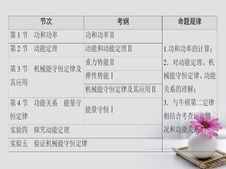 （江苏专用）2018届高三物理一轮复习 必考部分 第5章 机械能及其守恒定律 第1节 功和功率课件_第2页