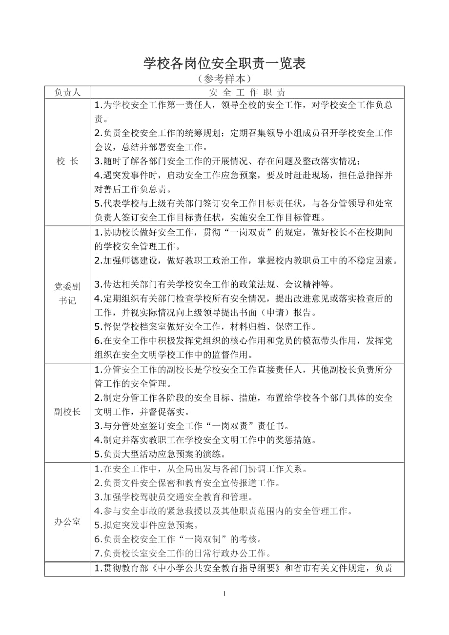 （安全管理套表）学校各岗位安全职责一览表_第1页