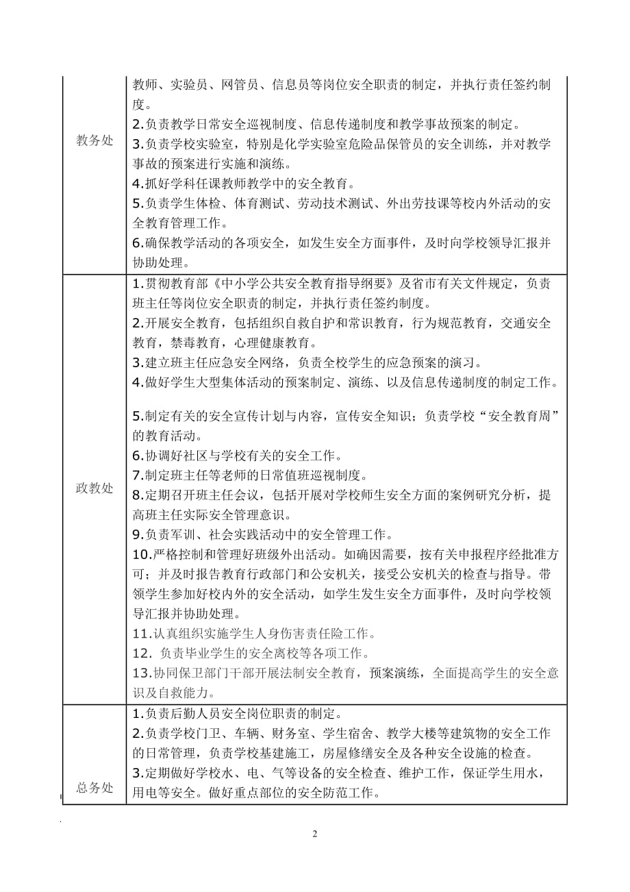 （安全管理套表）学校各岗位安全职责一览表_第2页