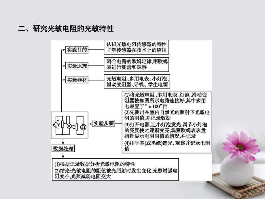 （全国通用版）2018高考物理大一轮复习 第十一章 交变电流 实验十二 传感器的简单使用课件_第4页