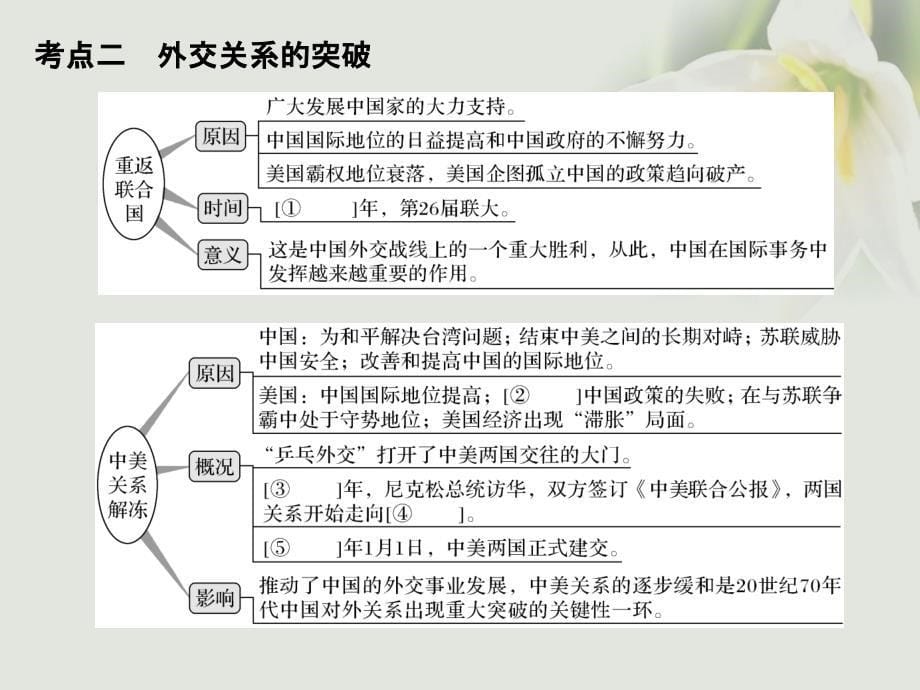 （全国版）2018版高考历史大一轮复习 专题三 现代中国的政治建设、祖国统一与对外关系 第9讲 现代中国的对外关系课件 人民版_第5页