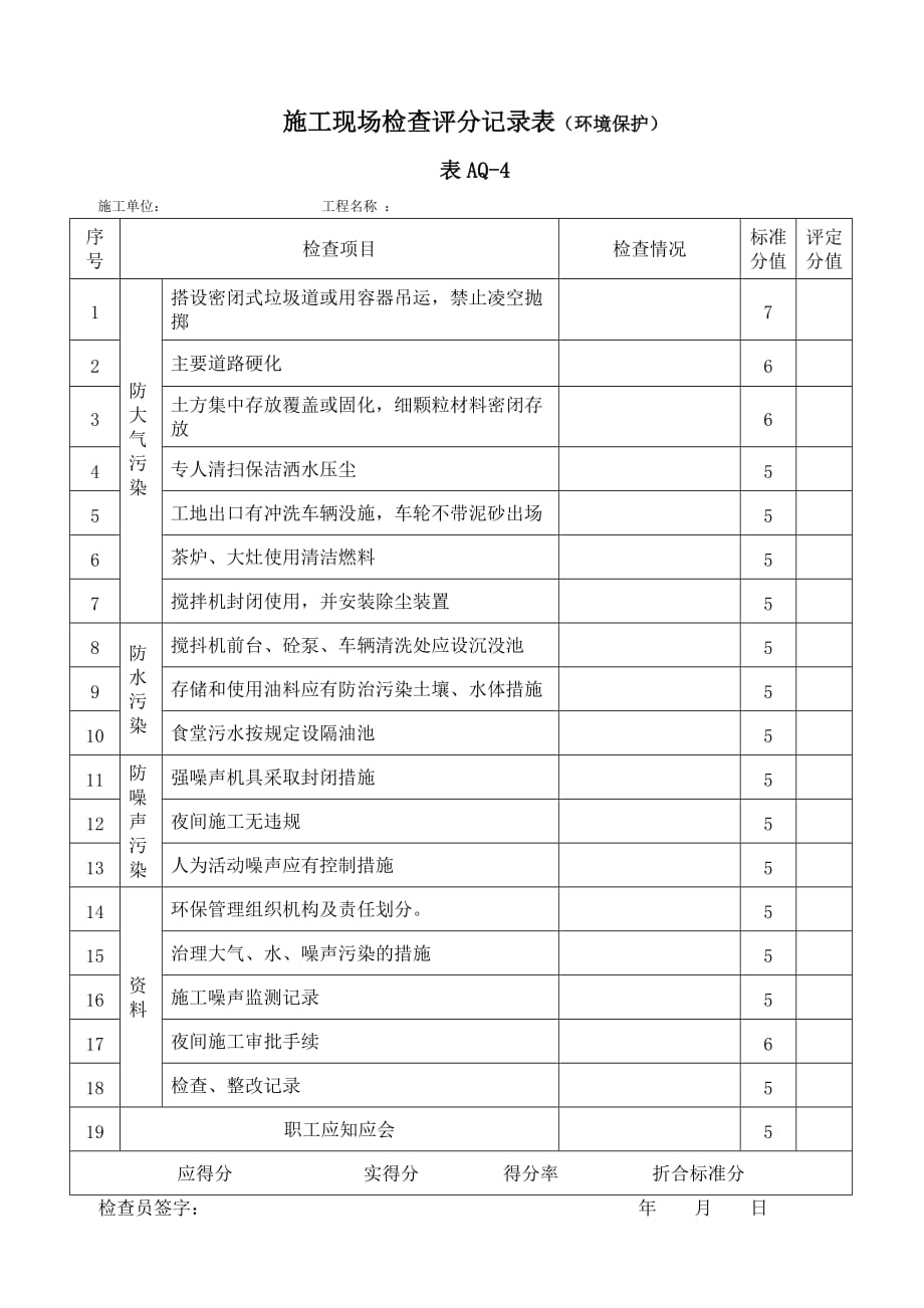 （安全管理套表）富力文明安全工地检查评分表_第4页