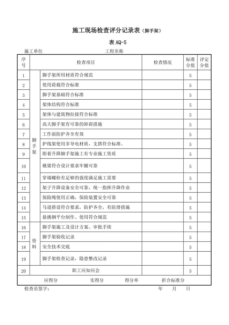 （安全管理套表）富力文明安全工地检查评分表_第5页