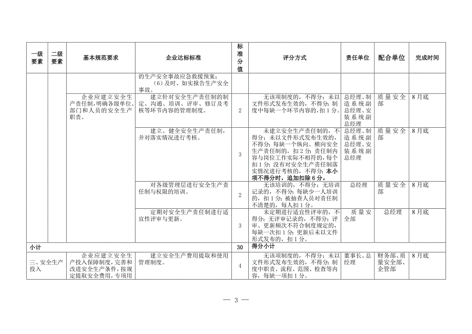 （安全管理套表）本公司安全达标任务分解表_第3页