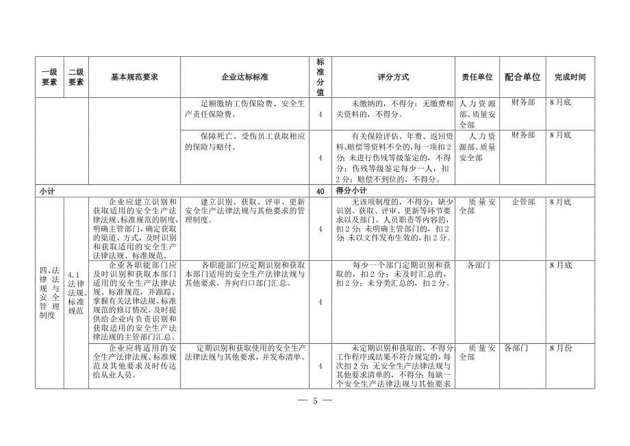 （安全管理套表）本公司安全达标任务分解表_第5页