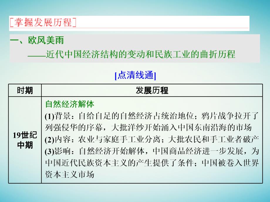 （通史版）2018届高三历史一轮复习 第二编 中国近现代史 第二板块 中国近现代史专题纵向贯通 专题整合（二）近代中国经济结构的变动和近现代课件 新人教版_第2页