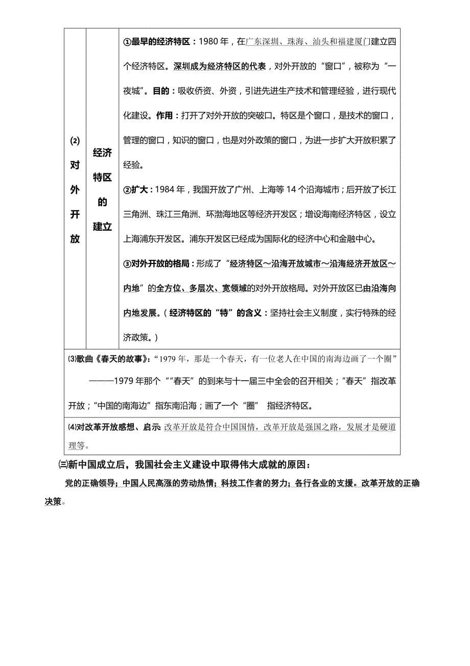 人教版中国历史八年级下册期末复习资料_第5页