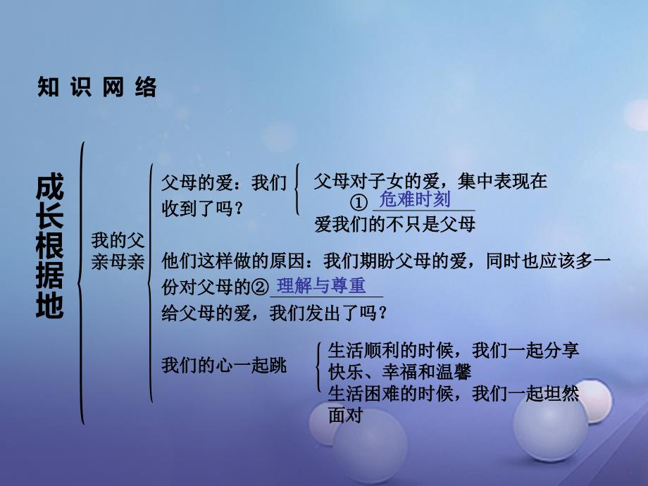 湖南省2017年中考政治 第一部分 考点研究（八上）课时7 成长根据地(第一单元)课件1 人民版_第3页