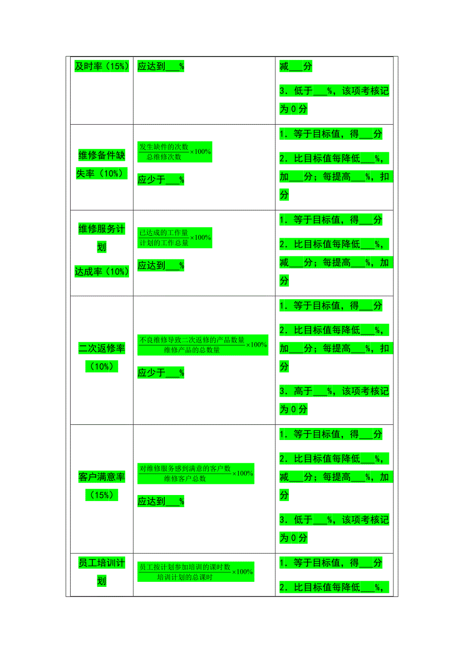 中小公司售后服务中心维修主管绩效考核设计方案_第3页