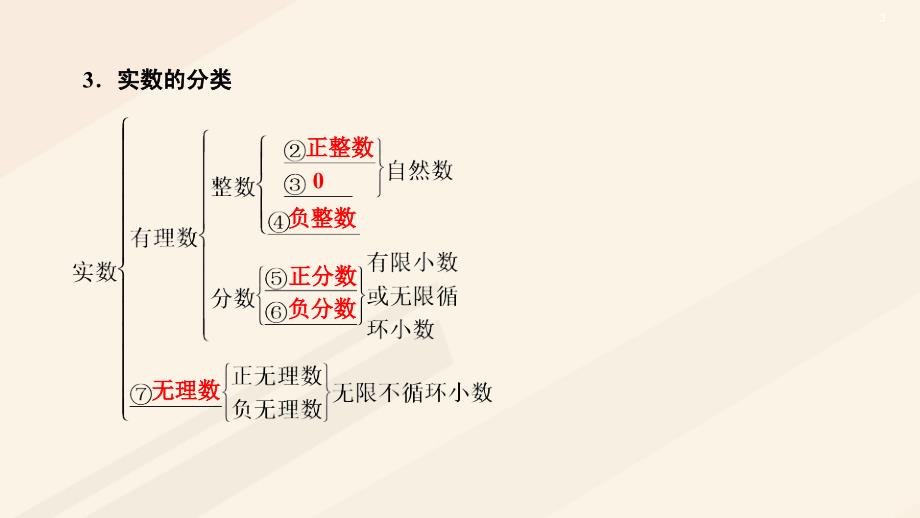 江西省2017中考数学 第一部分 教材同步复习 第一章 数与式 1 实数及其运算课件 新人教版_第4页