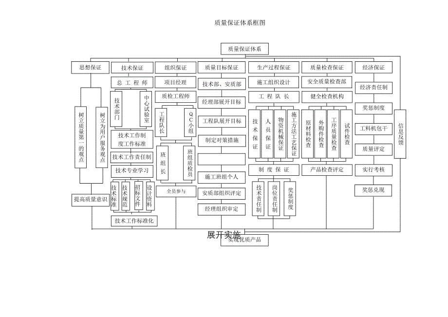 铁路专用线工程质量目标及其保证措施_第5页