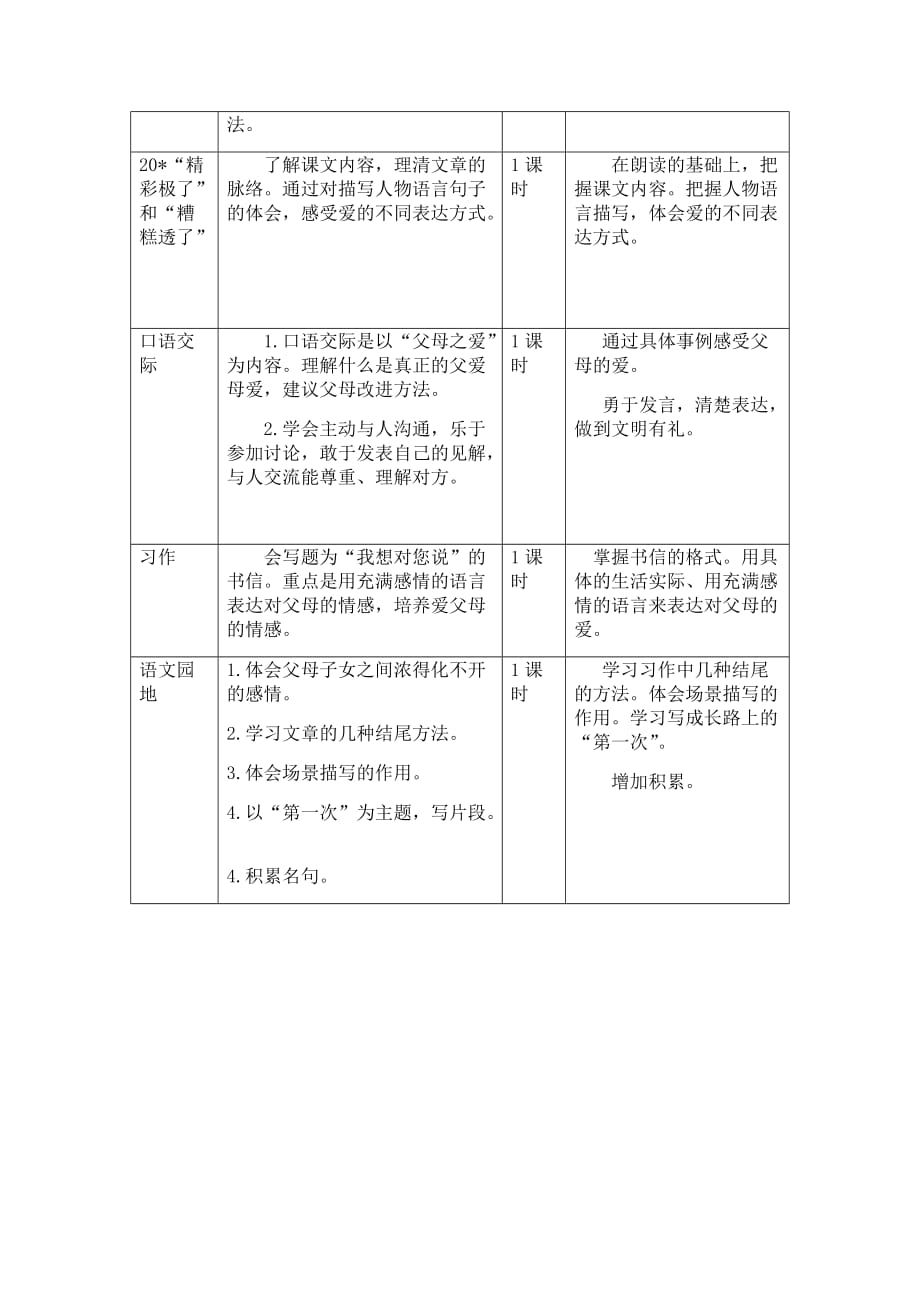 统编教材五年级上册语文第六单元教学初探_第2页