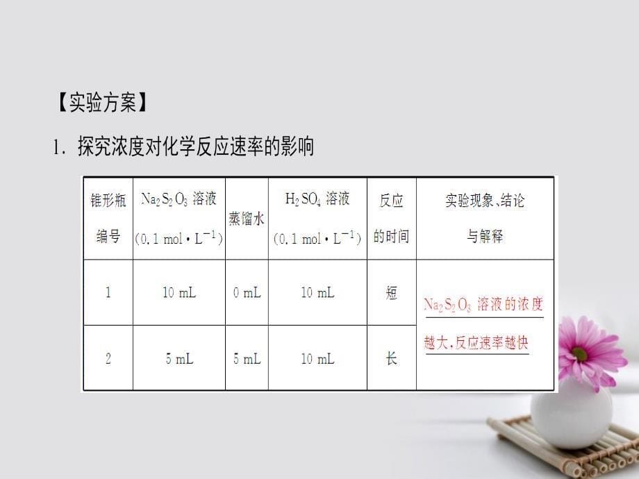 （浙江选考）2018高考化学大一轮复习 专题12 实验化学（加试要求）第3单元 化学实验原理的探究及反应条件的控制课件_第5页