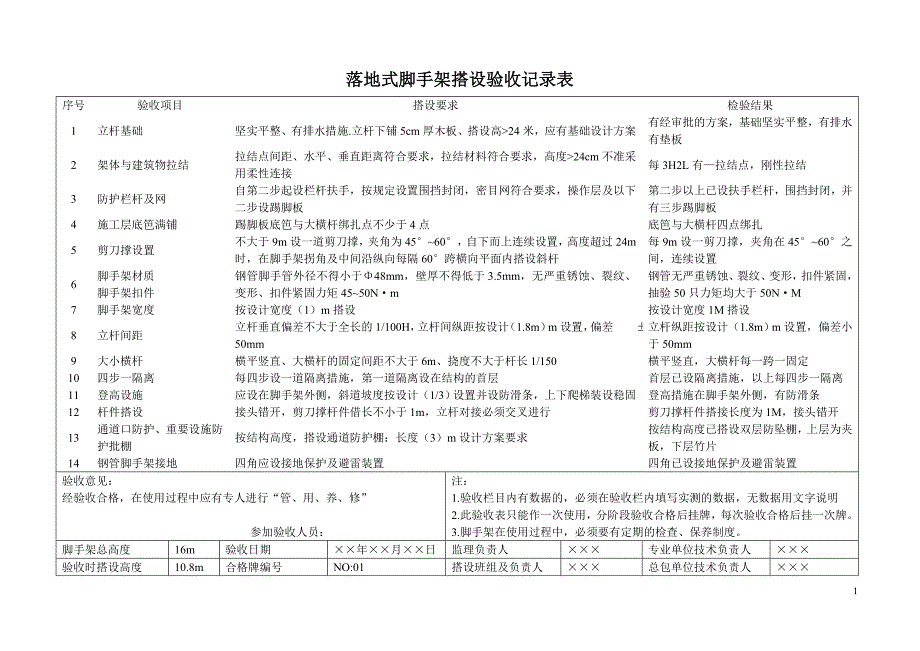 （安全管理套表）安保体系安全设施验收表_第1页