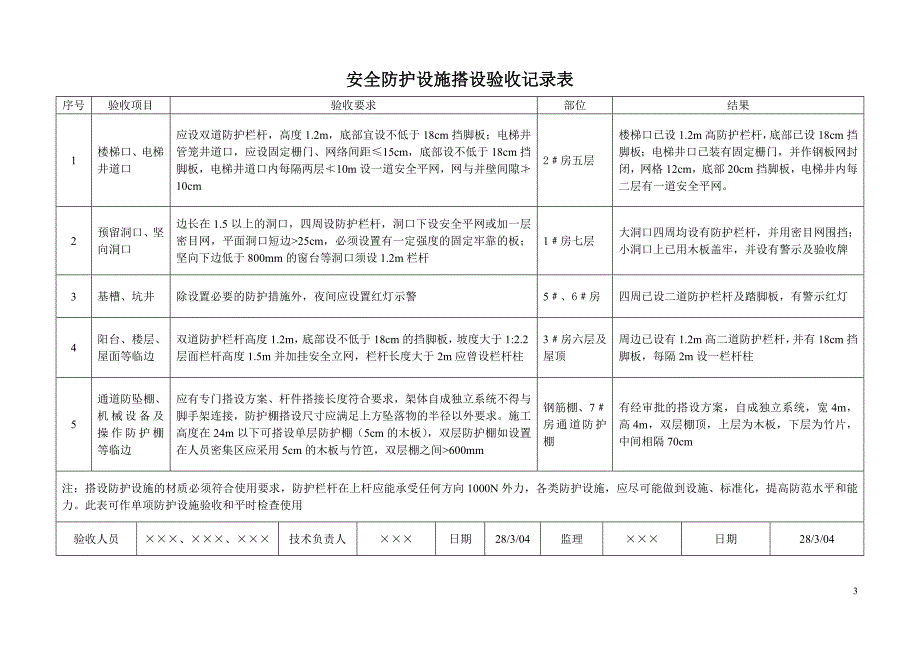 （安全管理套表）安保体系安全设施验收表_第3页