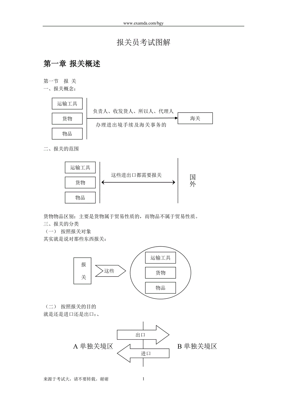 （报关单证）报关考试图解_第1页